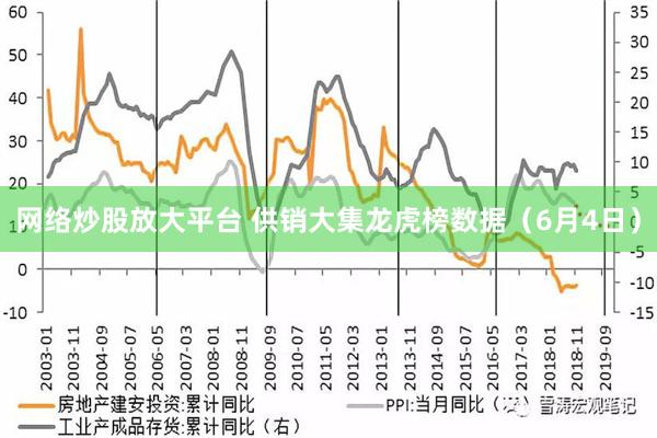 网络炒股放大平台 供销大集龙虎榜数据（6月4日）