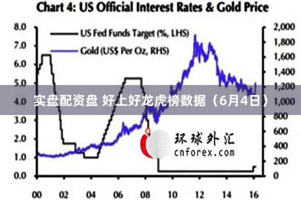 实盘配资盘 好上好龙虎榜数据（6月4日）