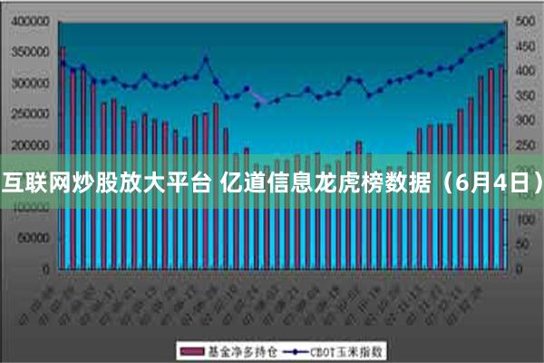 互联网炒股放大平台 亿道信息龙虎榜数据（6月4日）