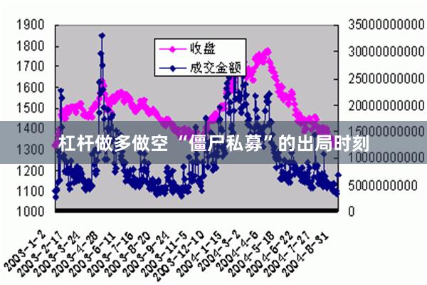 杠杆做多做空 “僵尸私募”的出局时刻