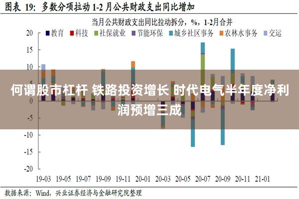 何谓股市杠杆 铁路投资增长 时代电气半年度净利润预增三成