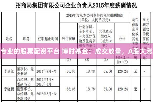 专业的股票配资平台 博时基金：成交放量，A股大涨