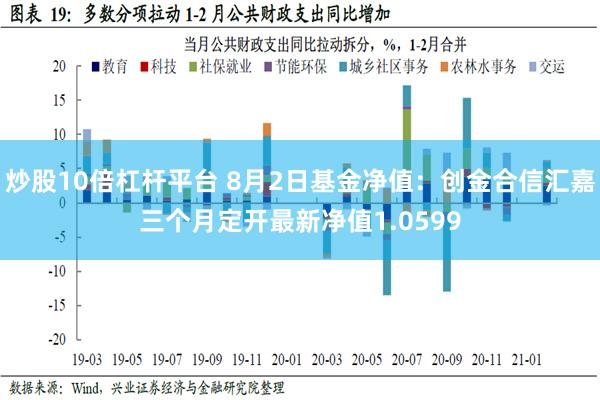 炒股10倍杠杆平台 8月2日基金净值：创金合信汇嘉三个月定开最新净值1.0599