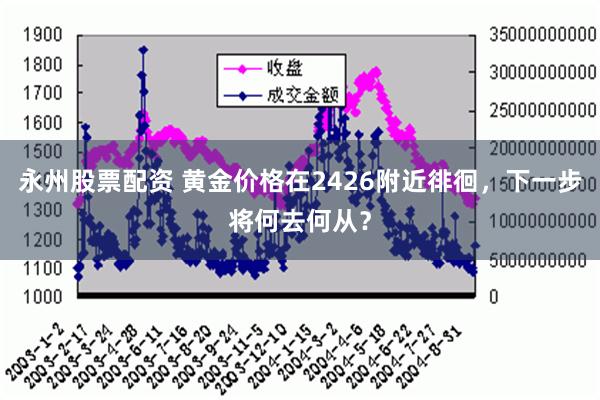 永州股票配资 黄金价格在2426附近徘徊，下一步将何去何从？