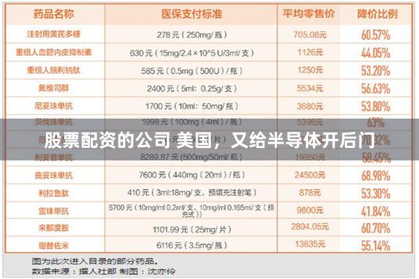 股票配资的公司 美国，又给半导体开后门