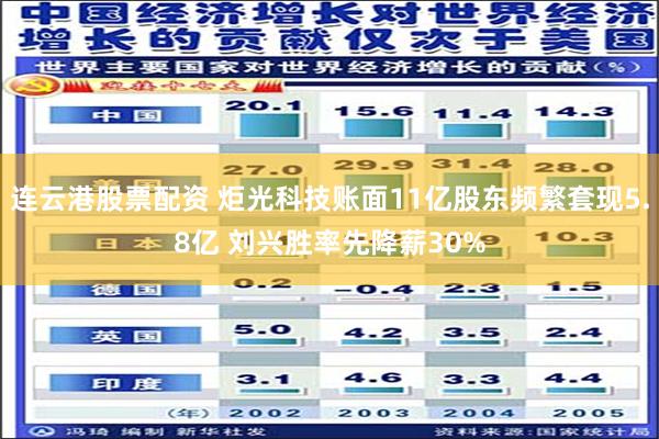 连云港股票配资 炬光科技账面11亿股东频繁套现5.8亿 刘兴胜率先降薪30%