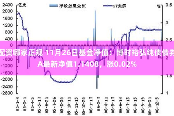 配资哪家正规 11月26日基金净值：博时裕弘纯债债券A最新净值1.1408，涨0.02%