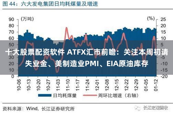 十大股票配资软件 ATFX汇市前瞻：关注本周初请失业金、美制造业PMI、EIA原油库存