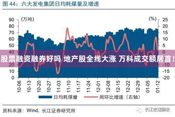 股票融资融券好吗 地产股全线大涨 万科成交额居首！